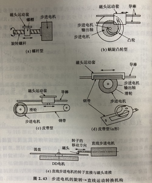 直線步進電機的原理及優勢 直線步進電機的原理及優勢