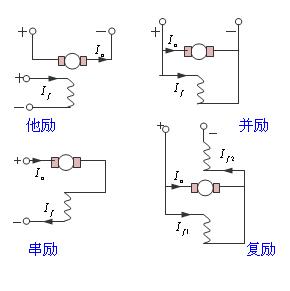 電機勵磁是什么意思？有哪些勵磁電機？